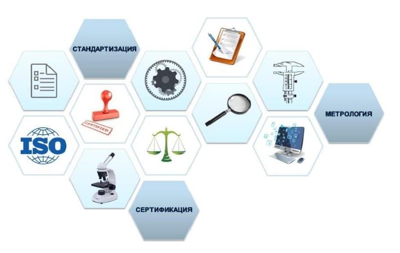 Сертификация метрология. Стандартизация. Стандартизация продукции. Метрология. Метрология стандартизация и сертификация картинки.