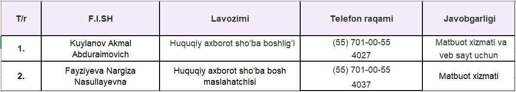 Matbuot xizmati va veb-sayt uchun mas’ul bo‘lgan xodimlar to‘g‘risidagi ma’lumotlar